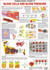 Blood Cells and Blood Pressure - Human Body Chart 21