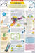Air - Science Chart 37