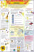 Energy - Science Chart 10
