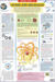 Atoms and Molecules - Science Chart 9