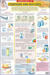Compounds and Mixtures - Science Chart 39